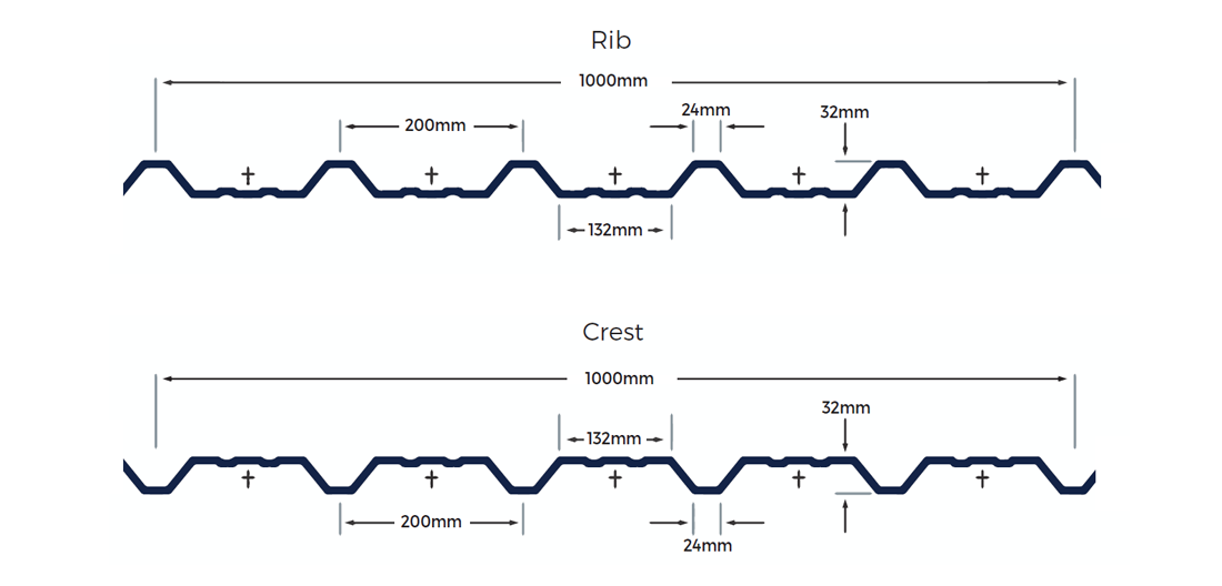 Cladco 32/1000 Box Profile Roofing Profile Diagram