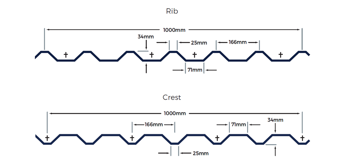 Cladco 34/1000 Box Profile Roofing Profile Diagram